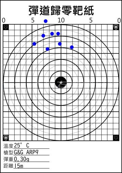 G&G ARP-9 15公尺彈道分佈圖