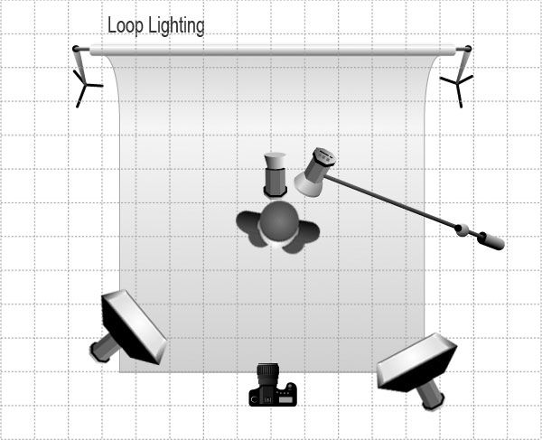 Esquema de Iluminación Loop