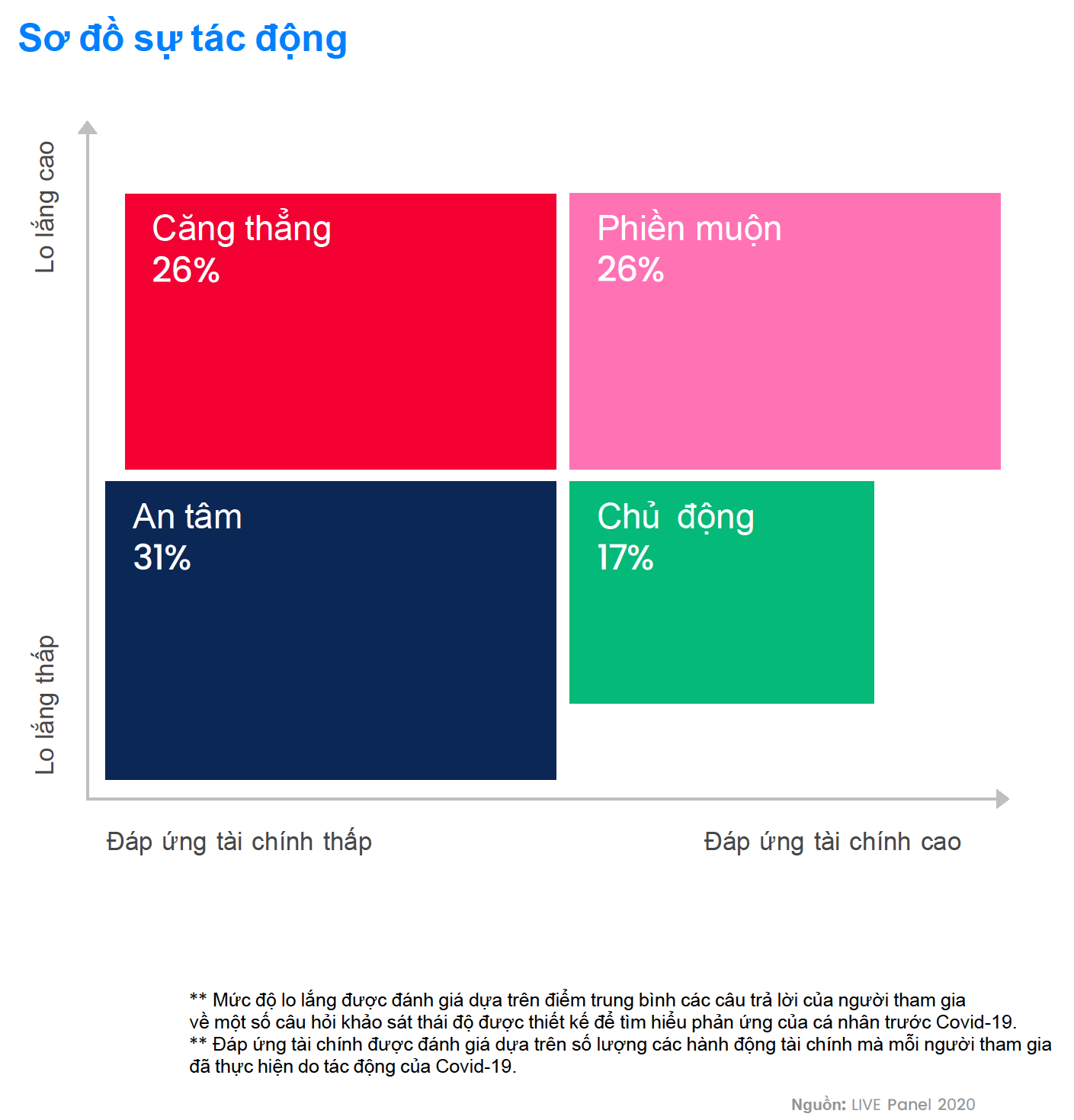 Chart, treemap chart Description automatically generated