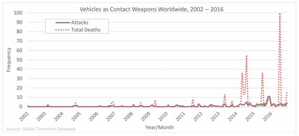 0817vehicleweaponsconsortiumchartpft.jpg