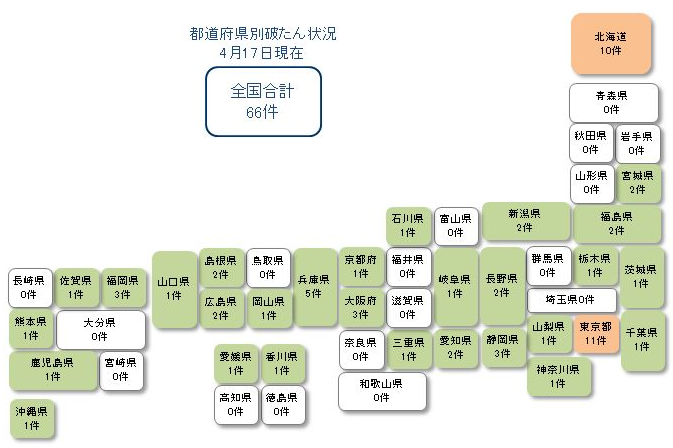 倒産を防止したいなら絶対に知っておくべきリスク回避方法