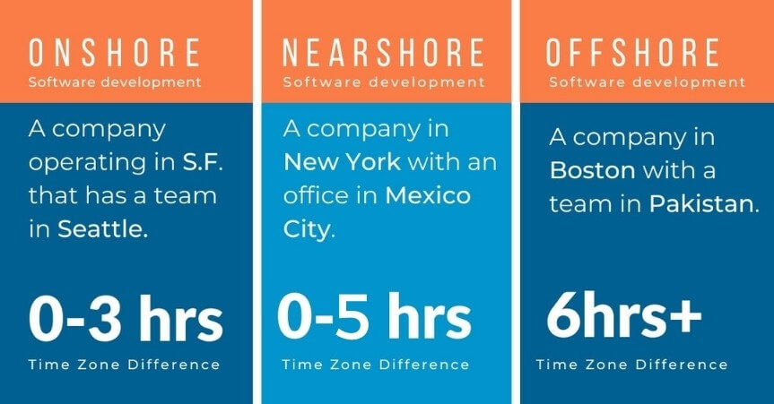 The Top 5 Benefits of Outsourcing Nearshore Software Development | Onshore vs. Nearshore vs. Offshore