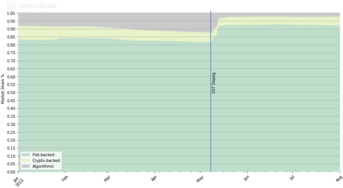 Chart  Description automatically generated