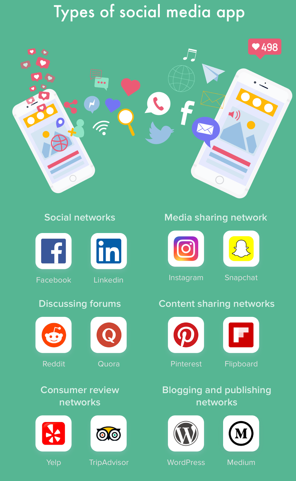 Social media app