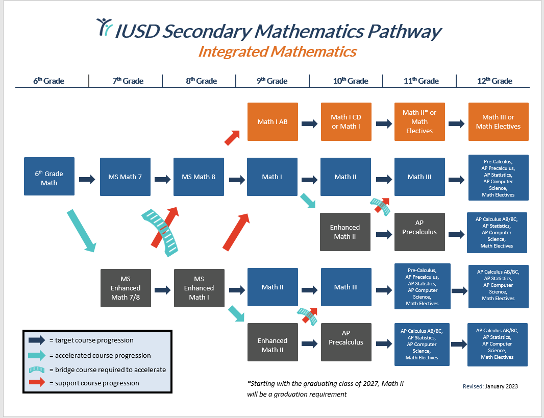 Overview of 12th Grade Math Curriculum