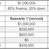 Mortgage Financing Contingency