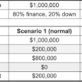 Mortgage Financing Contingency