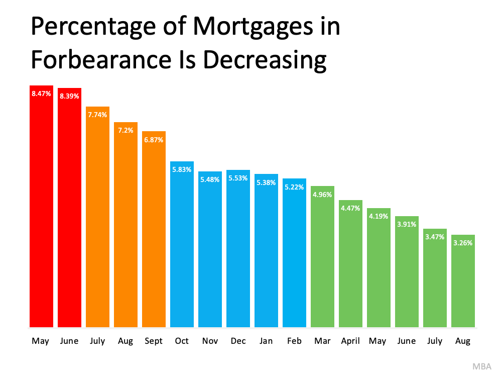 Understand Your Options To Avoid Foreclosure | MyKCM