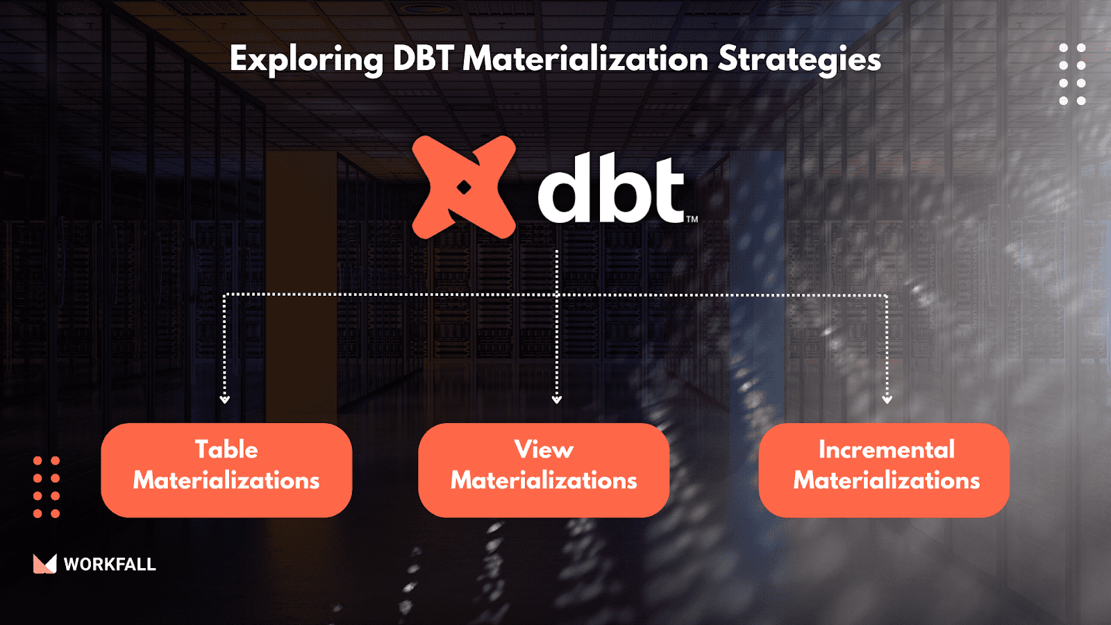 DBT Materializations