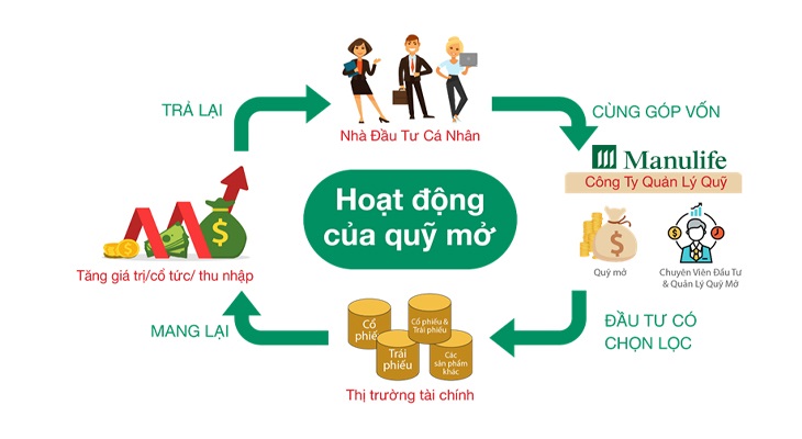 Quỹ Đầu tư Manulife