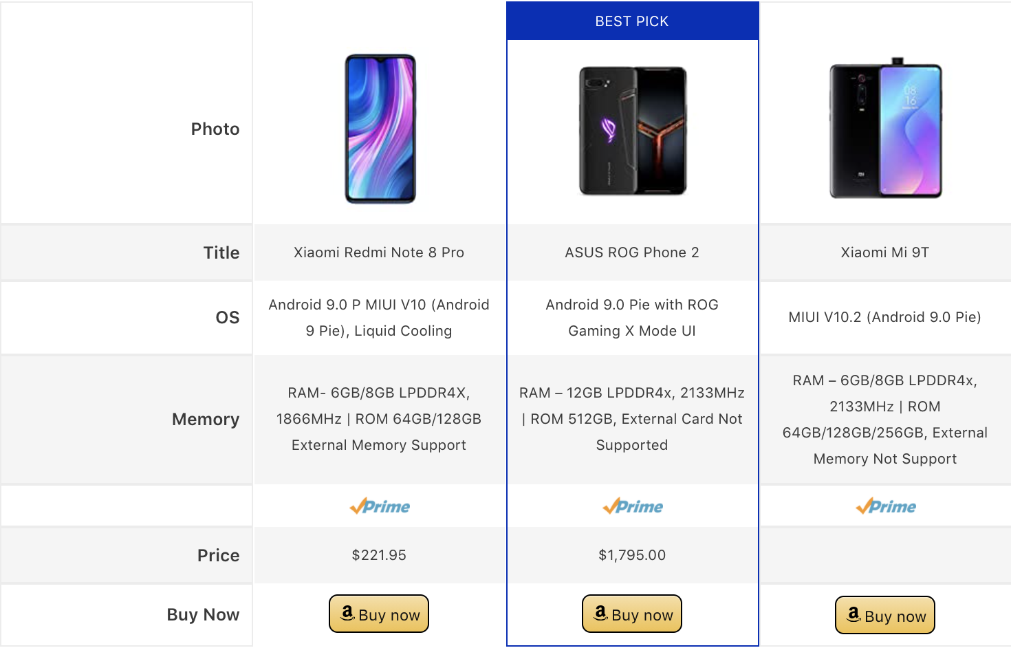 Amazon Comparison Table Example