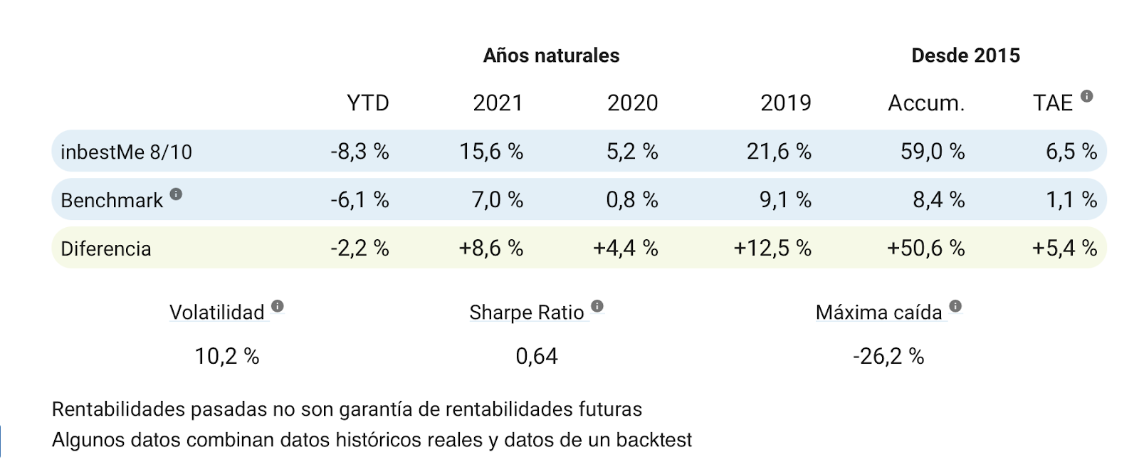 Volatilidad de los mercados