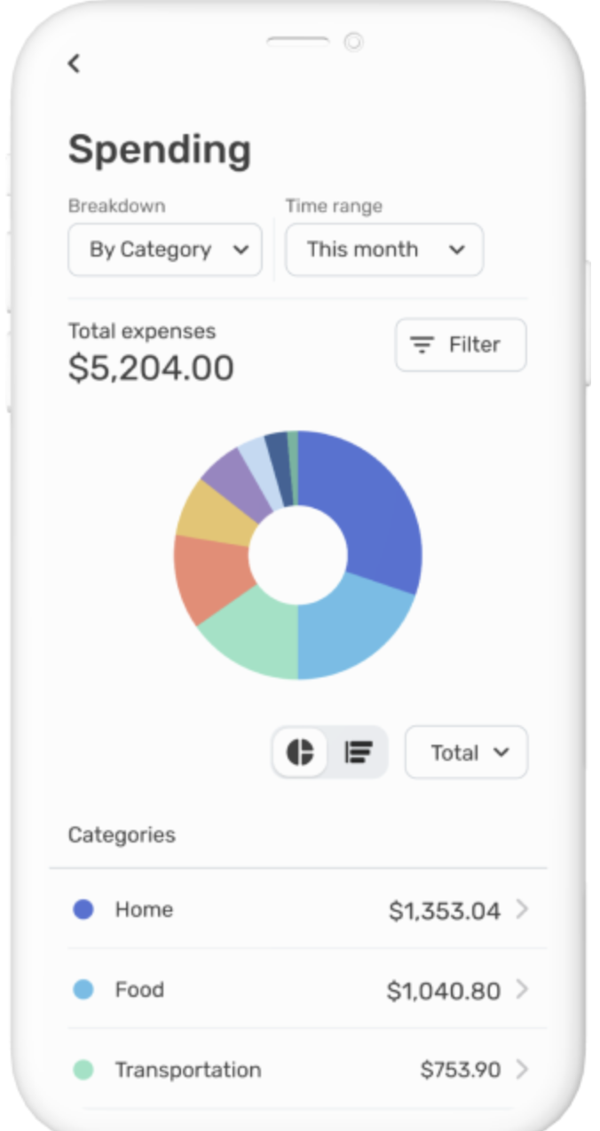 simplifi by quicken spending plan