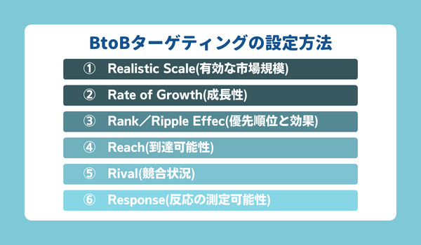 BtoBターゲティングの設定方法