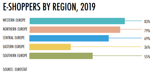 Online shoppers by region in Europe (2019)