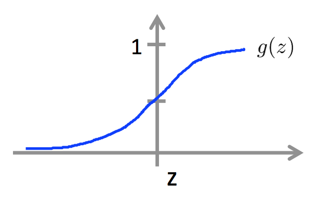 sigmoid_graph.png