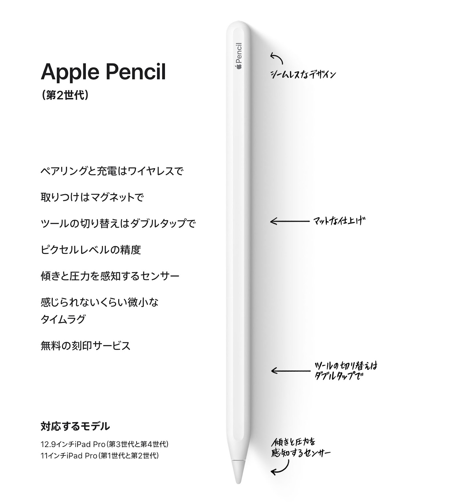Apple iPadPro Apple Pencil 第2世代 新品未開封！