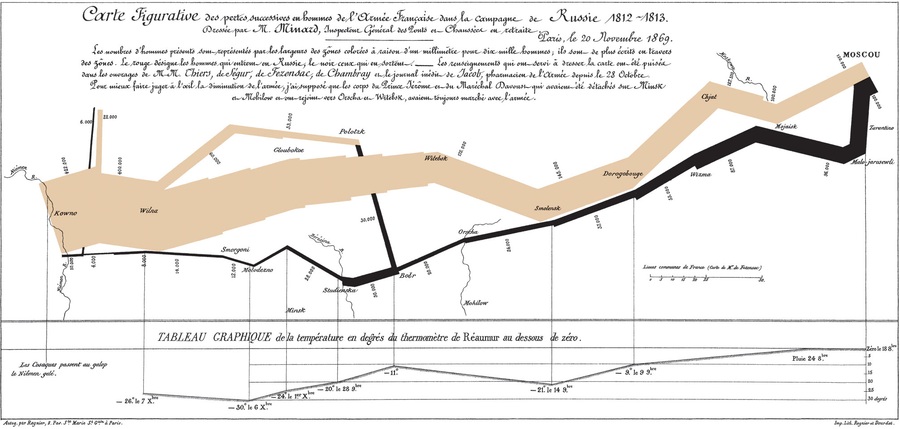 900px-Minard.png