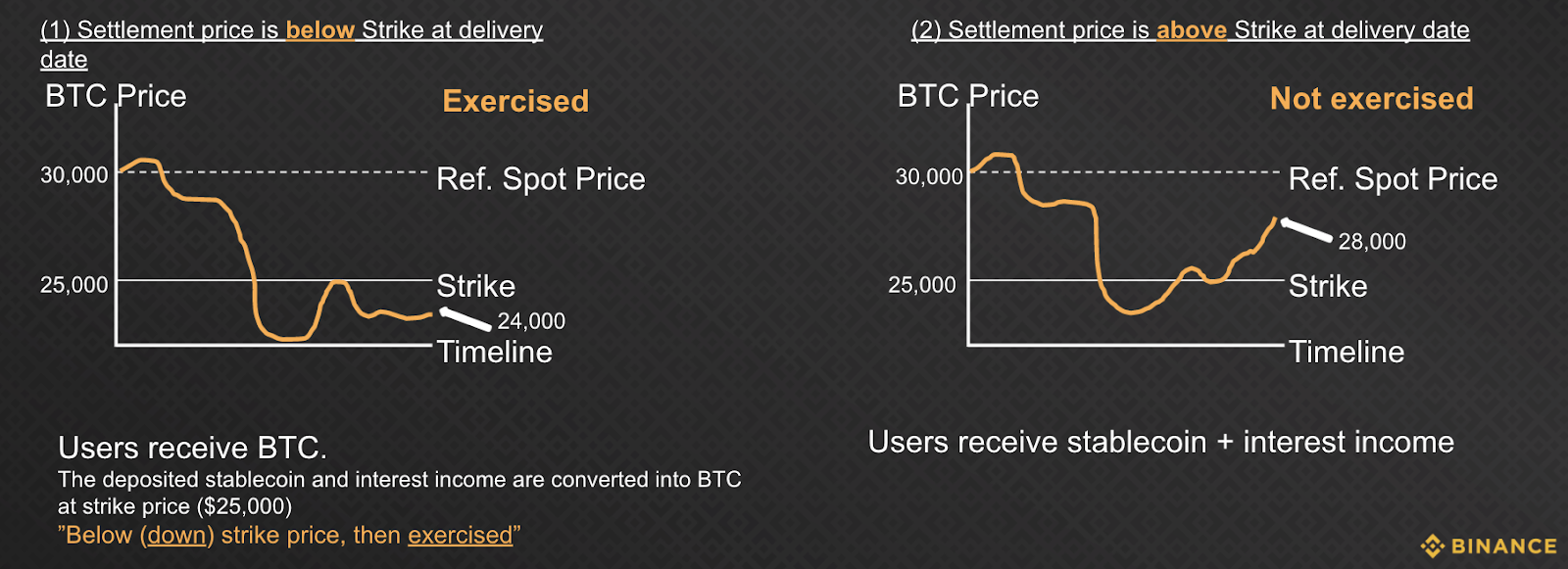 settlement price ex2