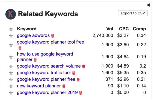 keywords everywhere related searches