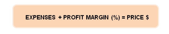 dropshipping profit margin