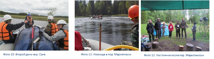    Отчет o прохождении водного туристского спортивного маршрута первой категории сложности по р. Суна