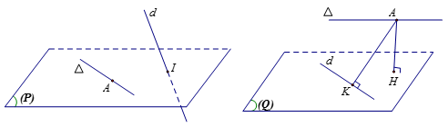 Trong không gian với hệ tọa độ
(Oxyz), cho mặt phẳng (left( P right):x + y - 4z = 0), đường thẳng (d:frac{{x - 1}}{2} = frac{{y + 1}}{{ - 1}} = frac{{z - 3}}{1}) và điểm (Aleft( {1;,,3;,,1} right)) thuộc mặt phẳng (left( P right)). Gọi (Delta ) là đường thẳng đi qua (A), nằm trong mặt phẳng (left( P right)) và cách đường thẳng (d) một khoảng cách lớn nhất. Gọi (overrightarrow u = left( {a;,,b;,,1} right)) là một vectơ chỉ phương của đường thẳng (Delta ). Tính (a + 2b). 1