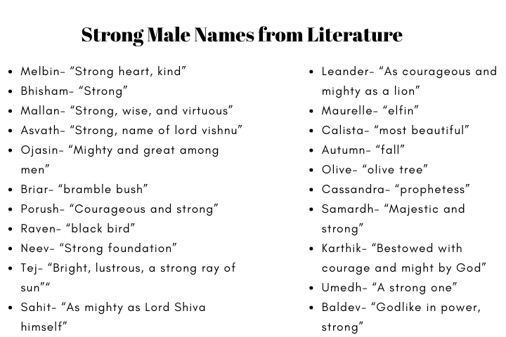 Strong Male Names from Literature 
