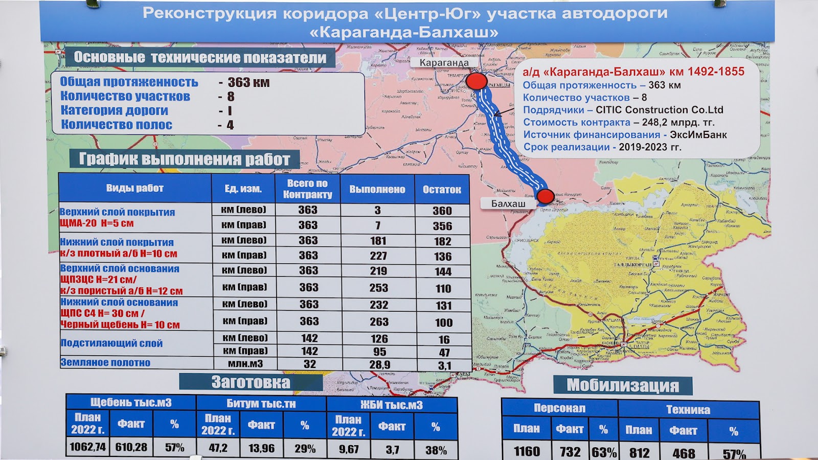 Смайылов жұмыс сапарымен Қарағанды облысына барды