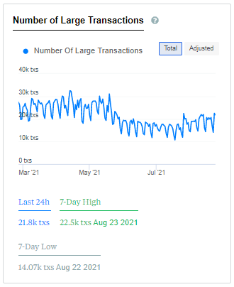 Number of large transactions