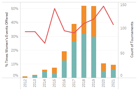 Chart, line chart

Description automatically generated