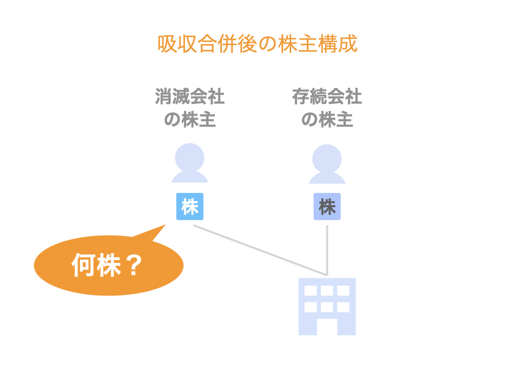 吸収合併後の株主構成