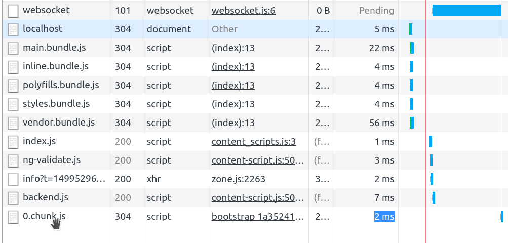 The lazy loaded module is the last  chunk.js file in the chrome network logs