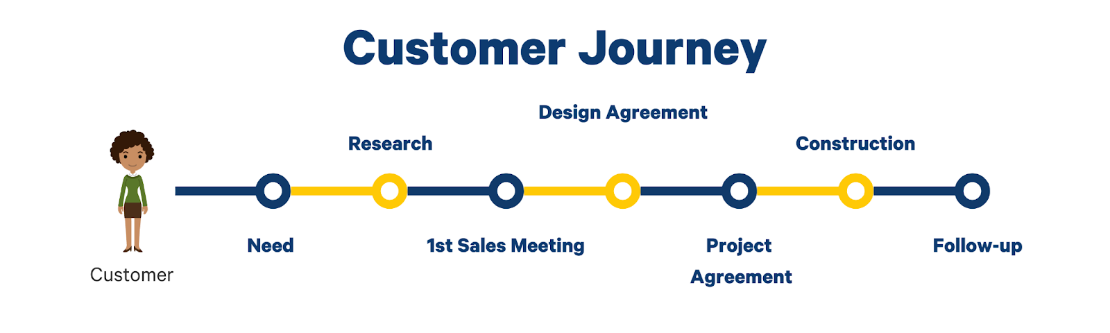 customer-journey-lead-gen