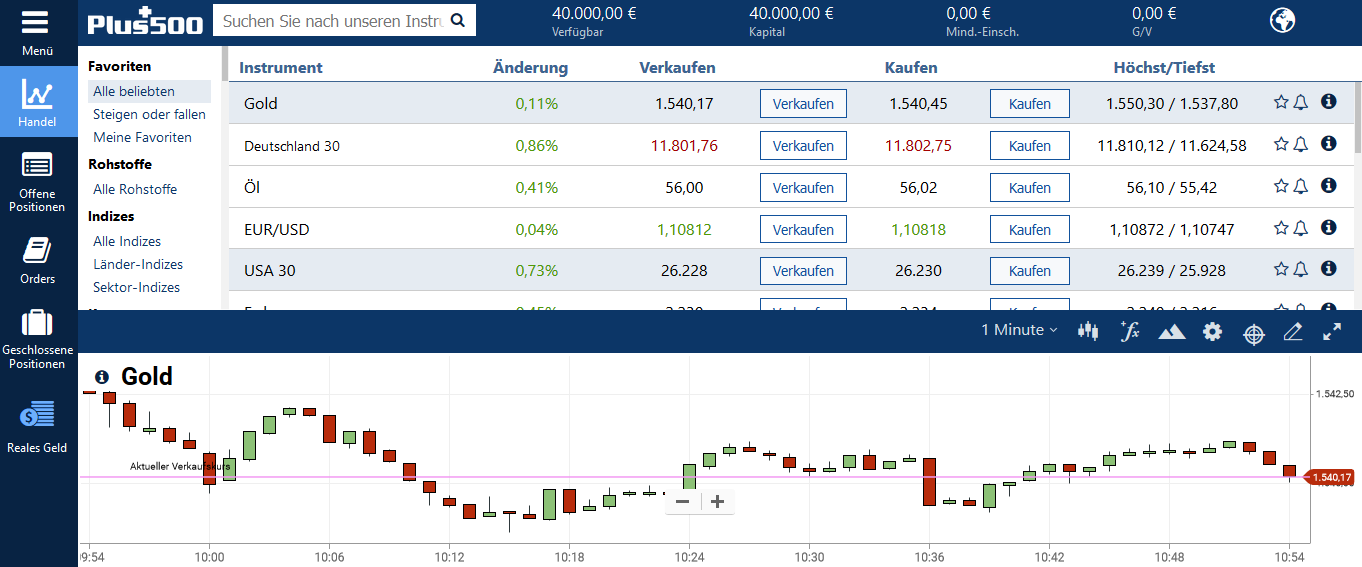 Screenshot der Handelsplattform von Plus500