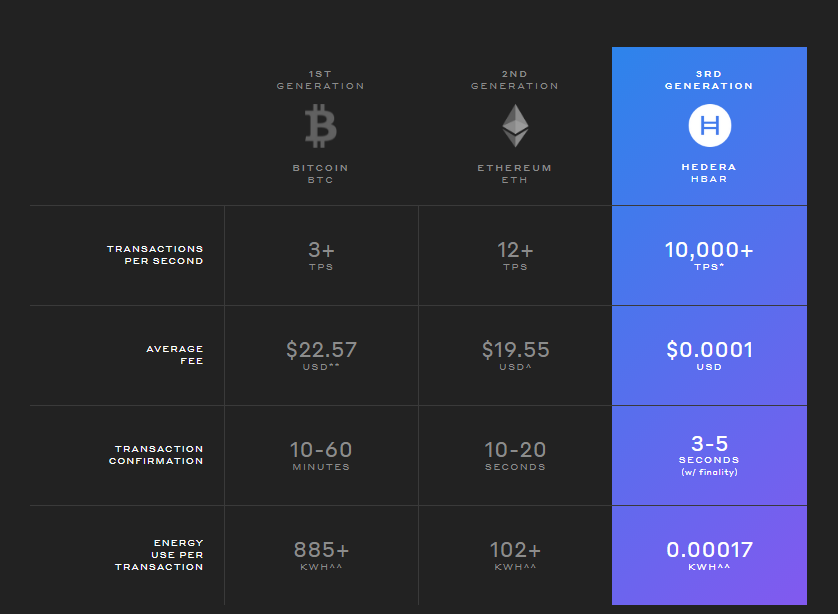 HBAR price prediction 2021-2022 1