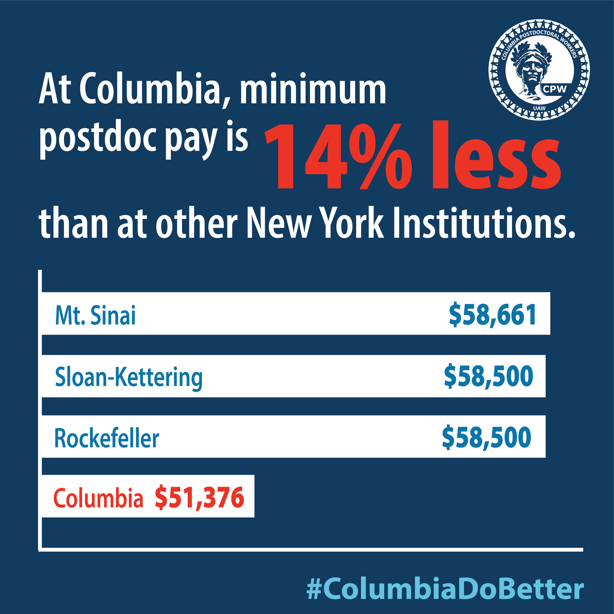 Fair compensation can build a stronger, more inclusive research community at Columbia.