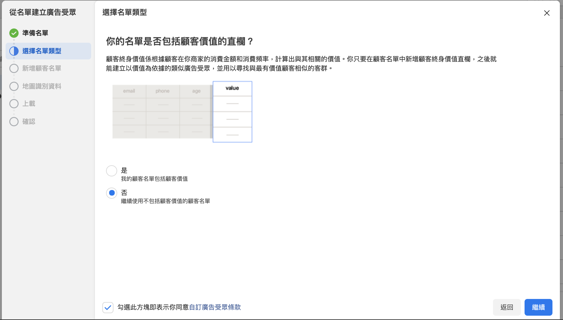 有一份顧客名單？不如讓 Facebook 廣告追蹤他們?