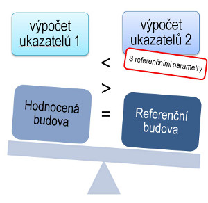 NKN - hodnocení - referenční budova NKN - hodnocení - referenční budova