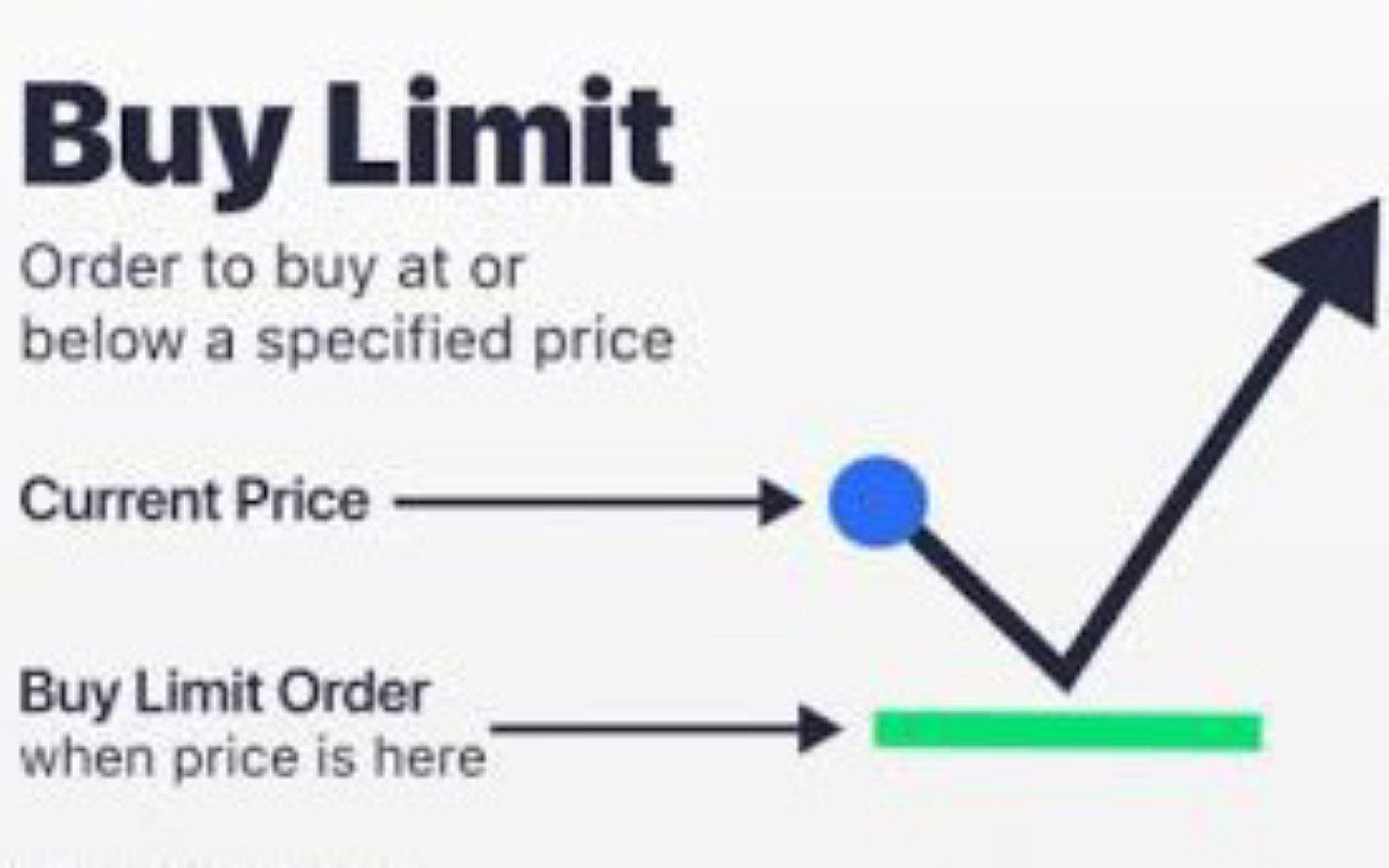 buy limit forex