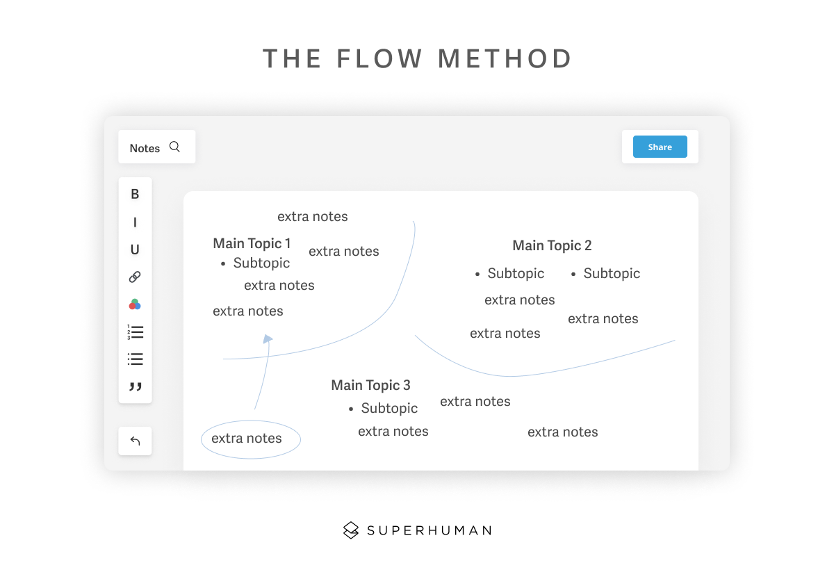 The flow method