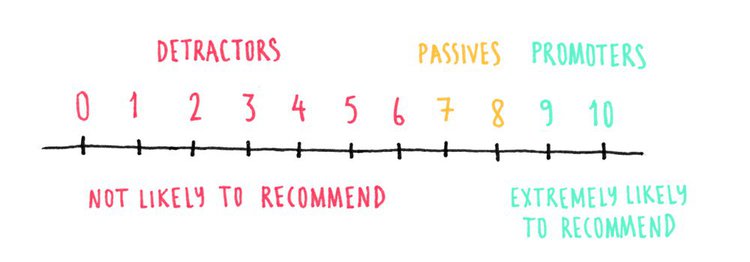 NPS-chart-1