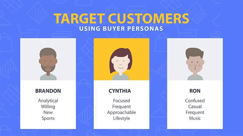 Various buyer personas with descriptions beneath their headshots