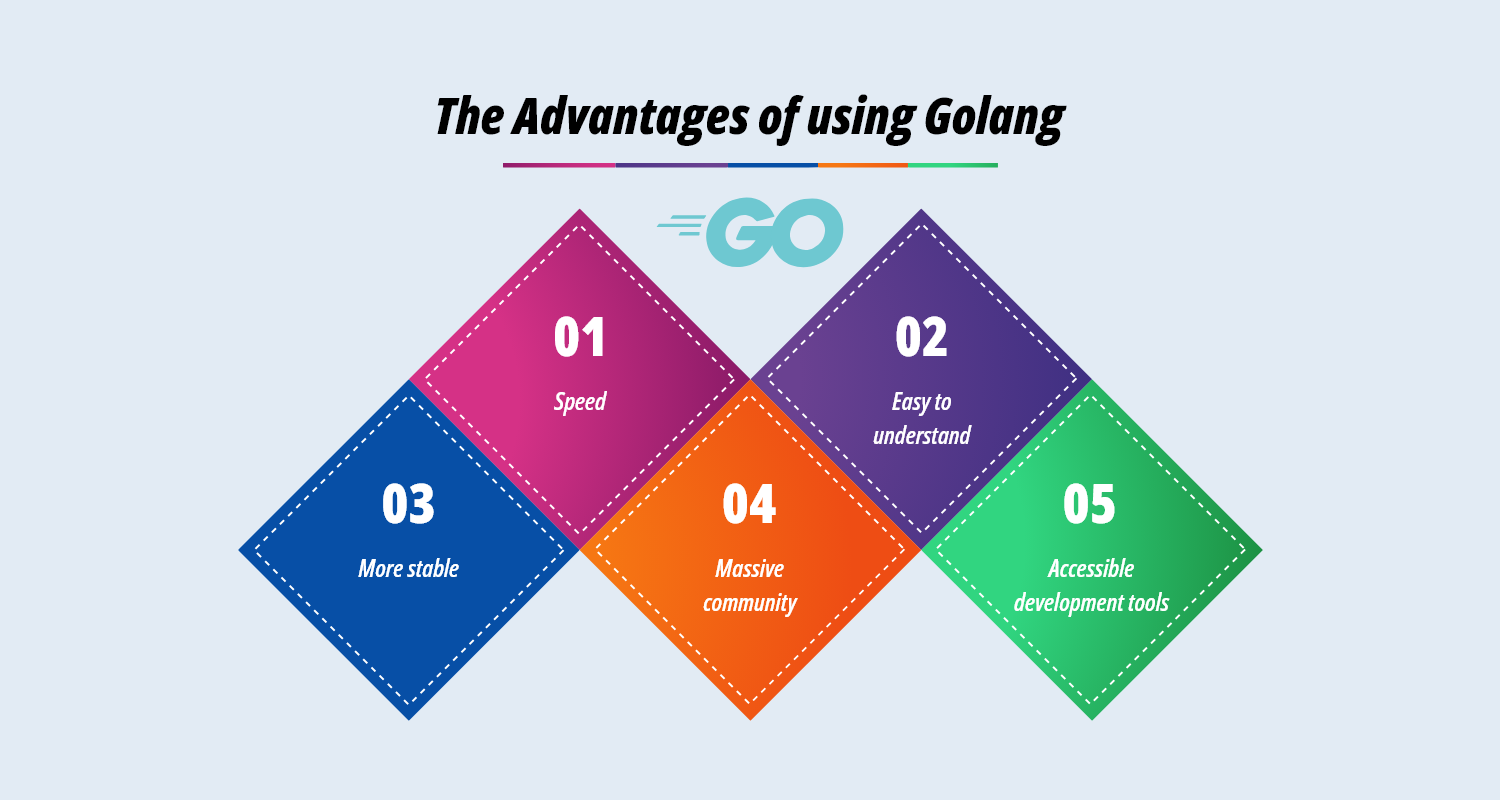 The advantages of using golang