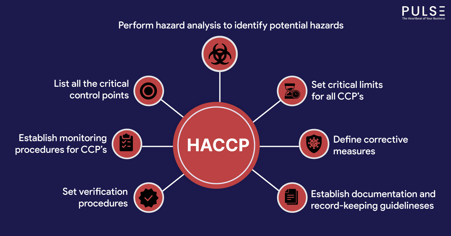 The 7 Principles Of Haccp Food Safety A Detailed Guide