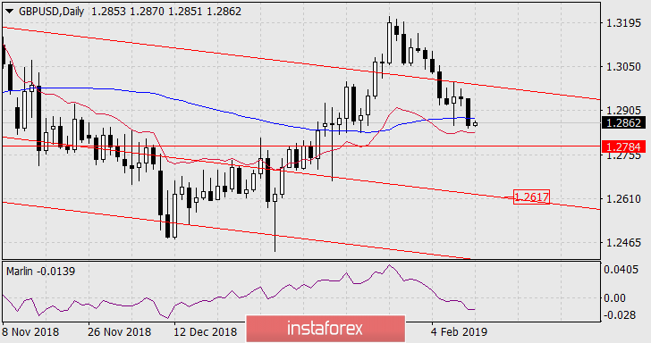 Forecast for GBP/USD for February 12, 2019