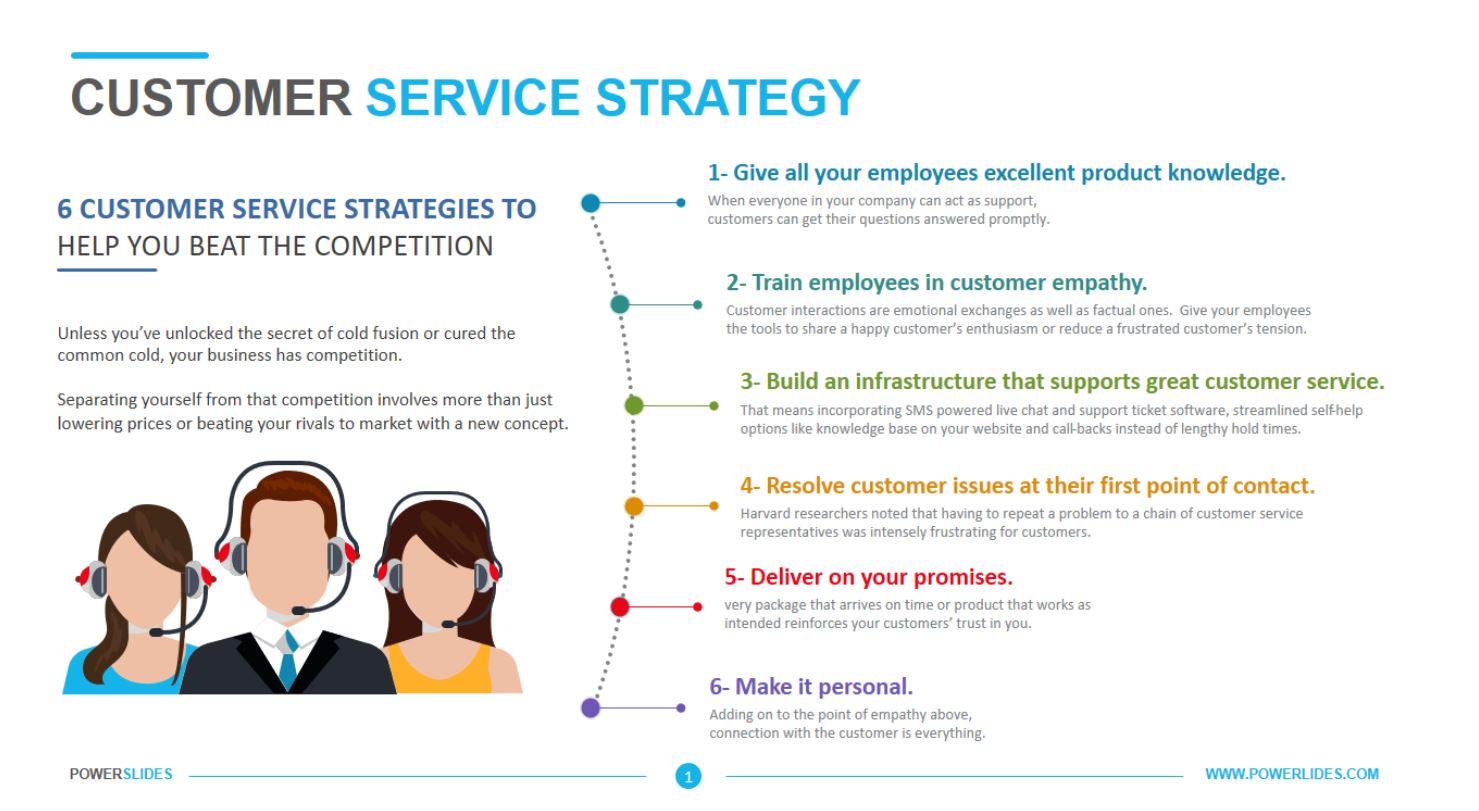 6 factors of a customer care strategy