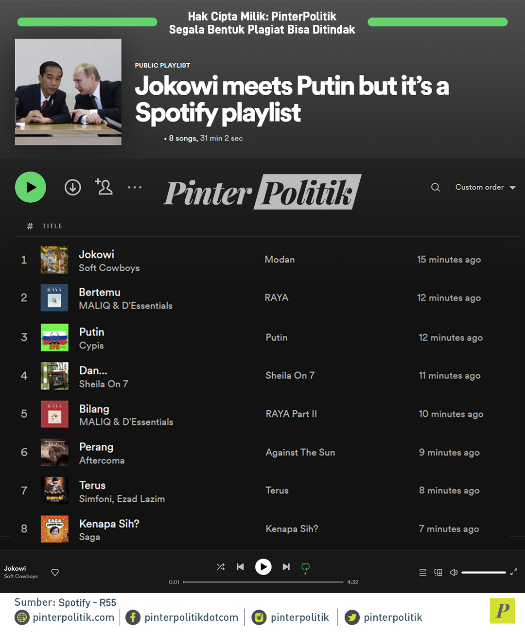 Jokowi meets Putin but it's a Spotify playlist