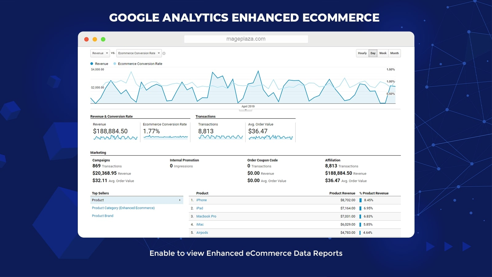 Google tag manager magento extension