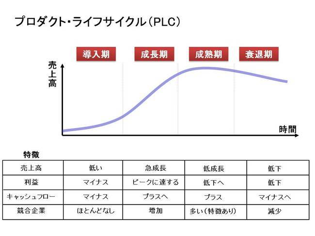 営業ノウハウ